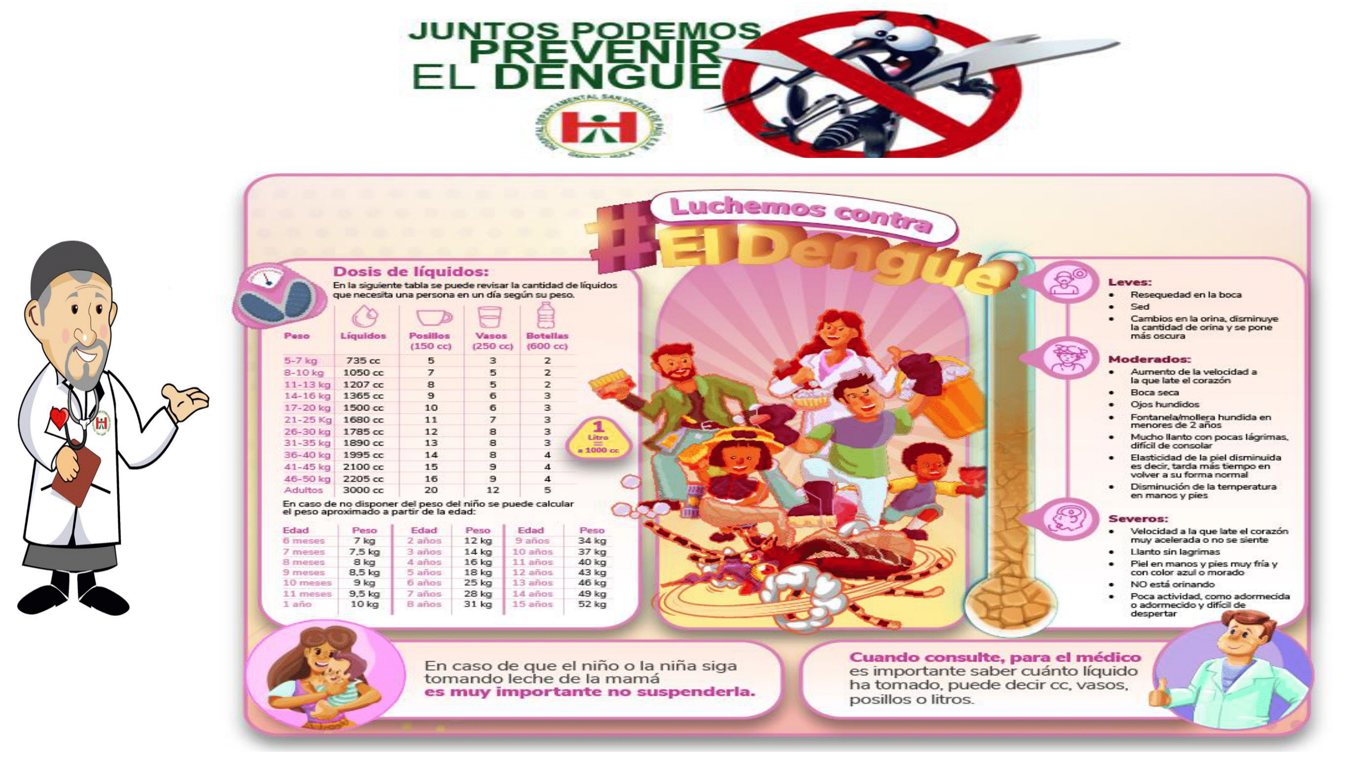 Manejo y SIgnos de Alarma